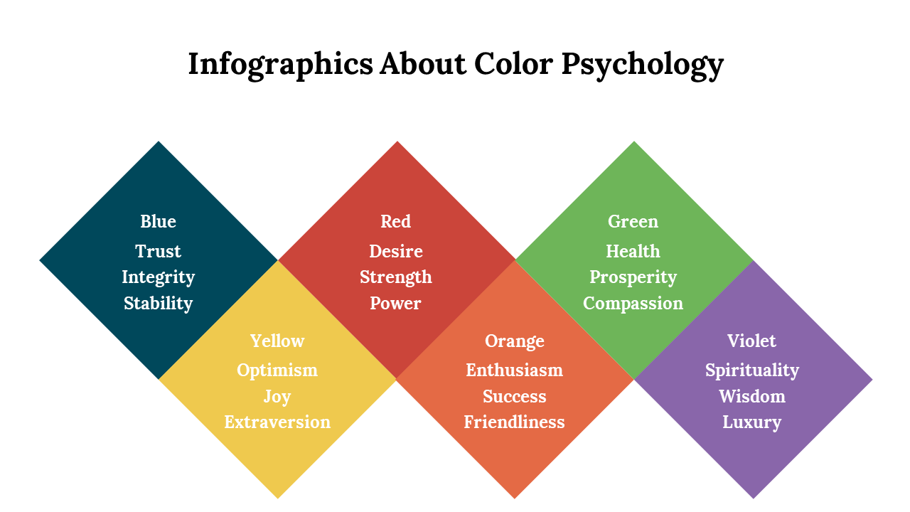 Infographic illustrating color psychology, showcasing colors like blue, red, and green with their associated meanings.