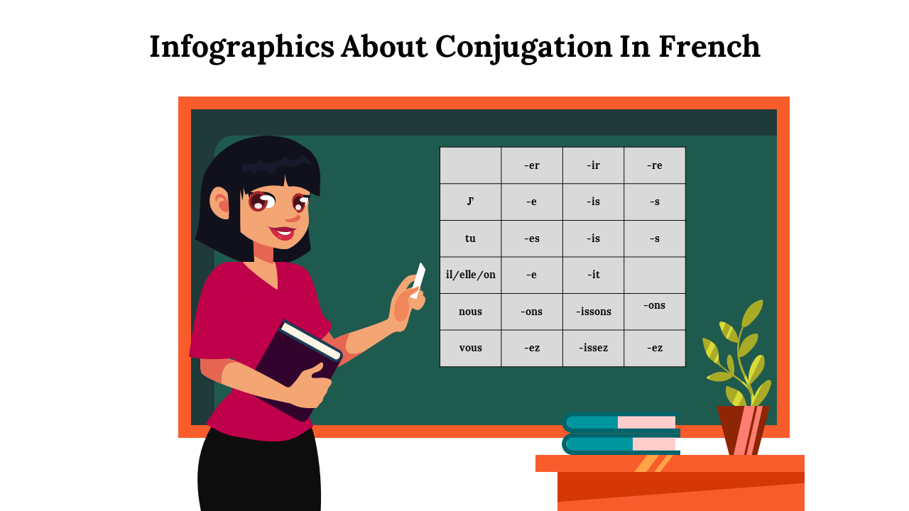 Illustration of a woman teacher with a book, pointing to a conjugation chart on a green chalkboard with orange accents.