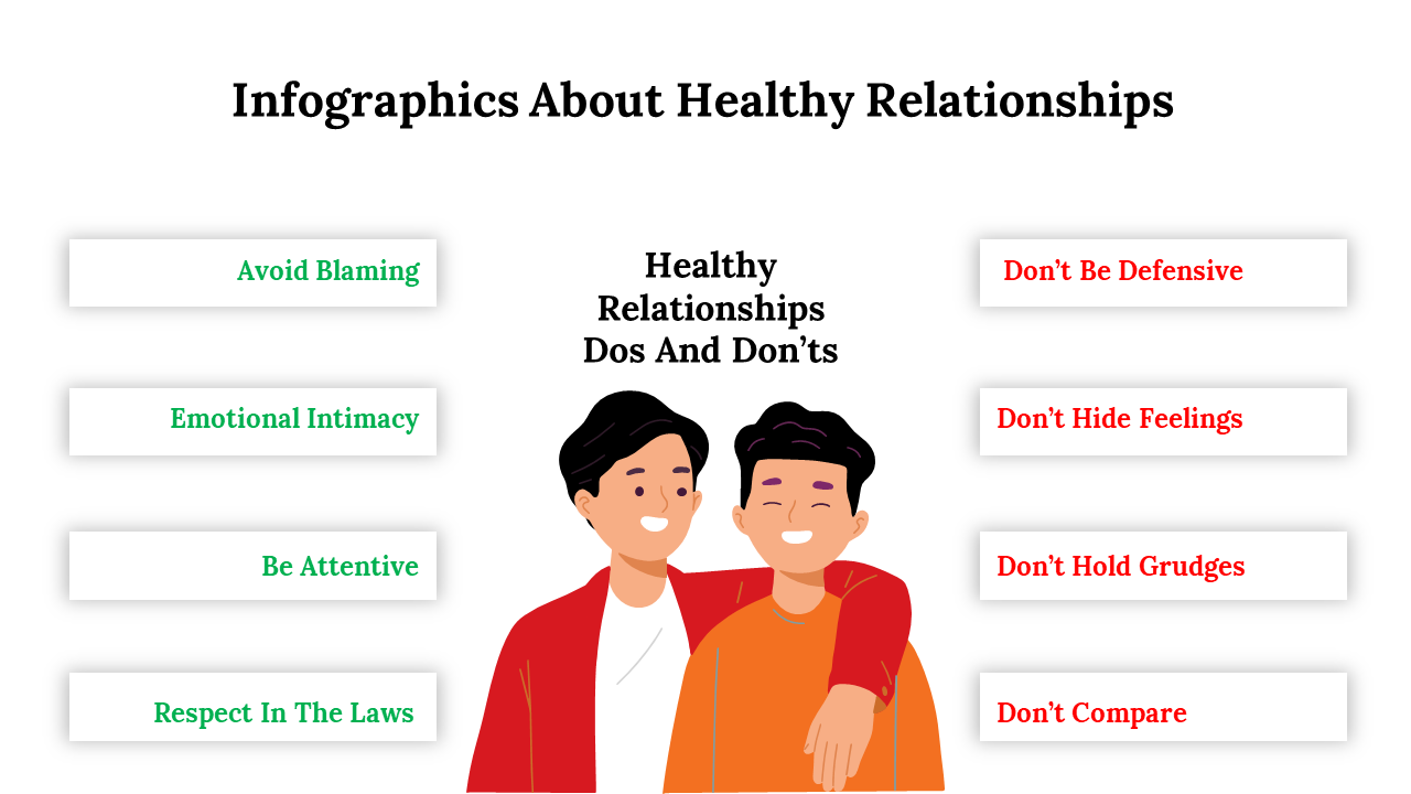 Infographic about healthy relationships showing dos and don'ts, featuring visuals of two friends.