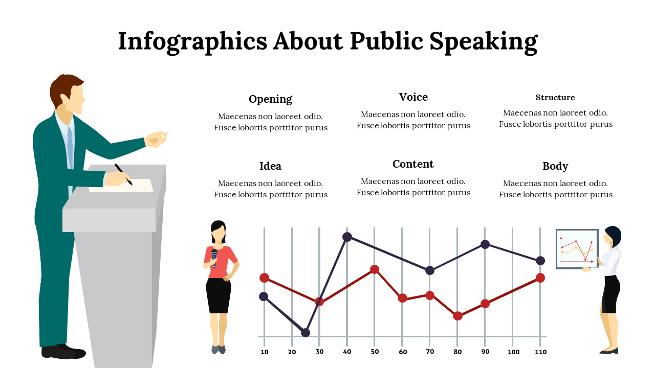 Slide on public speaking, including a speaker at a podium with six text labels, and a dual line graph below.