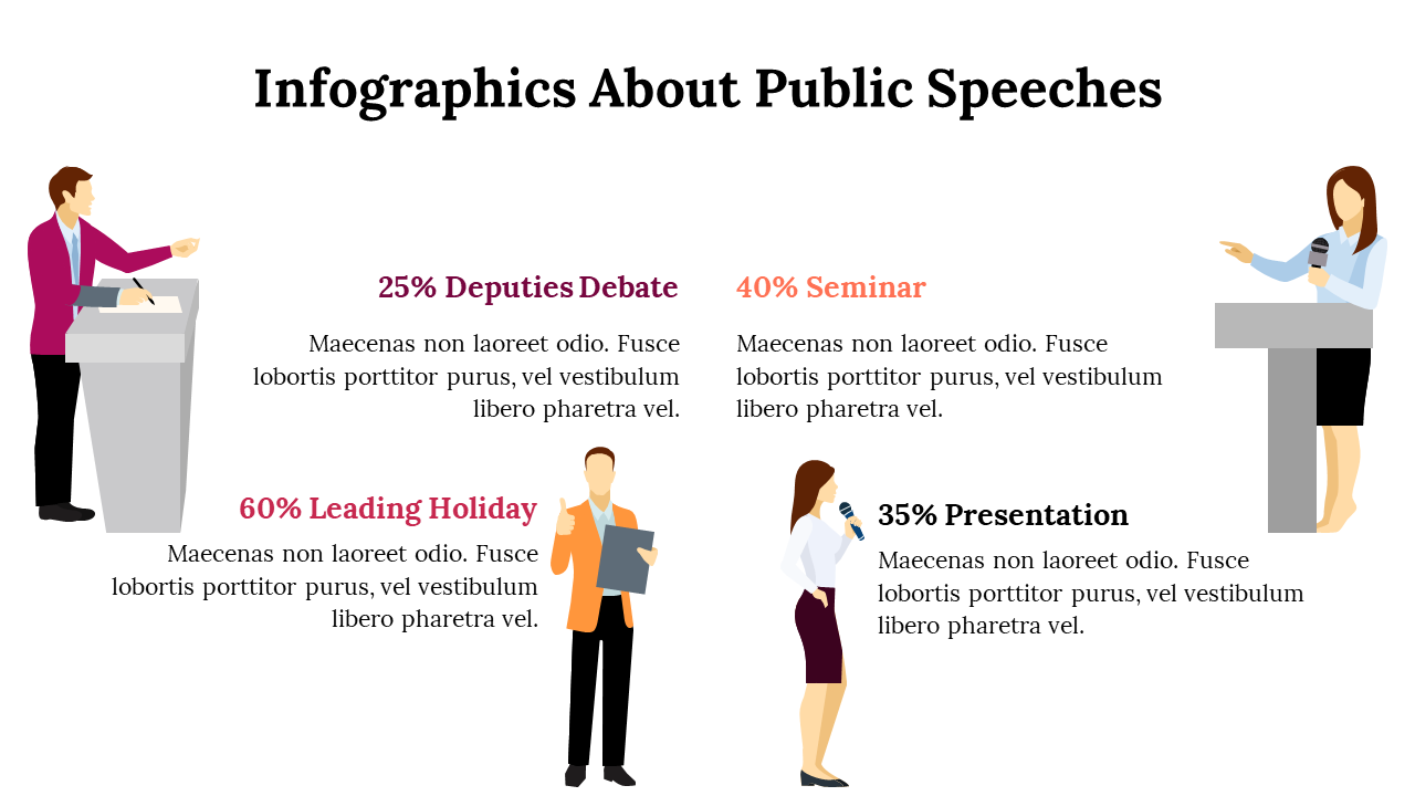 Visual representation of public speech categories, each with a figure, podium, labeled with relevant percentages.