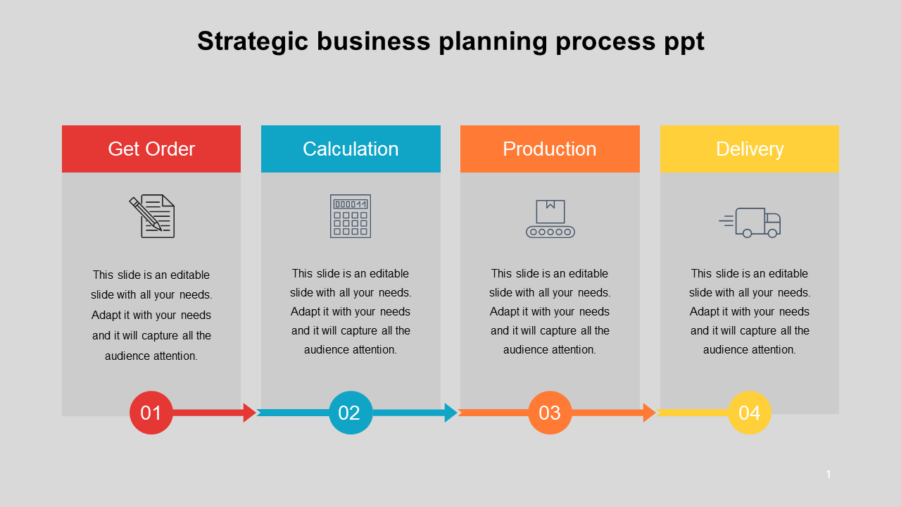 Business process slide with four numbered panels in red, blue, orange, and yellow, each containing icons and text.