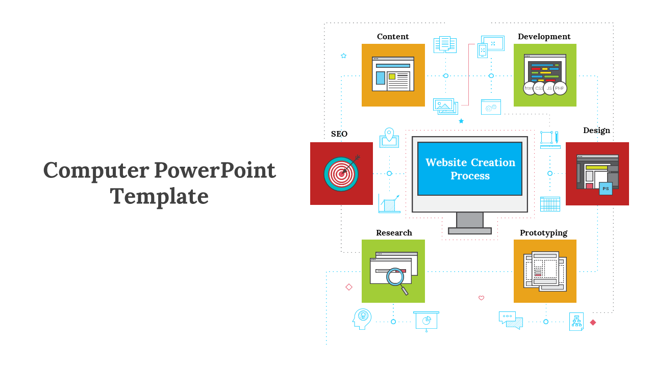 Computer PPT slide shows the website creation process with interconnected stages of content, design, development, and SEO.