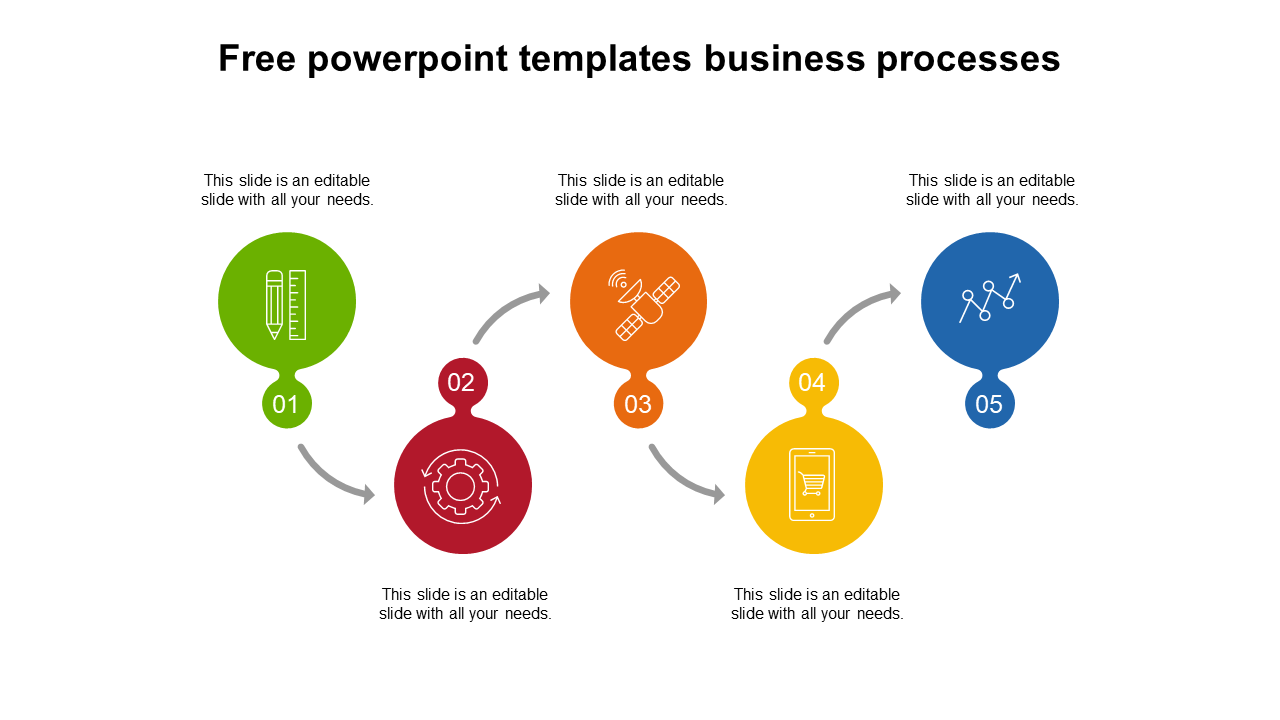 Business process flow with five numbered icons in circles, connected in sequence by curved arrows, illustrating a workflow.