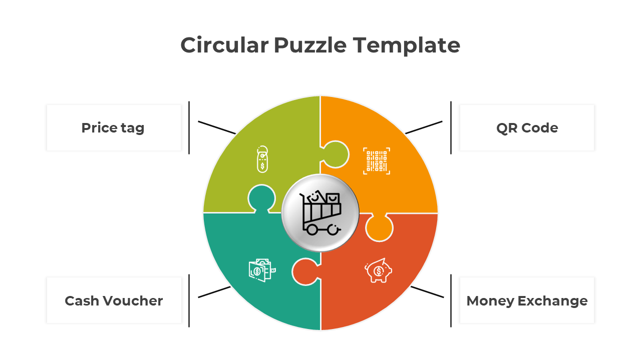 Four section circular puzzle in green, yellow, orange, and teal with icons at the center and labeled descriptions around.