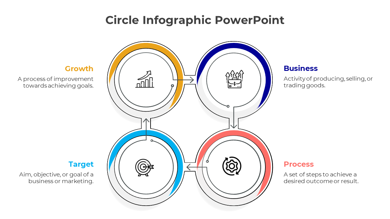 Four-part circle diagram with sections in orange, blue, red, and yellow, illustrating growth, business, target, and process.