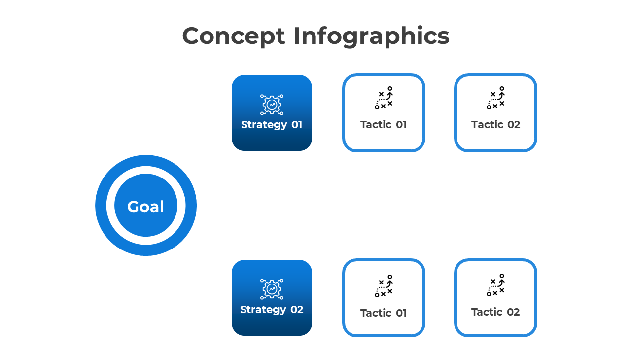 Concept infographic diagram illustrating a goal linked to two strategies, each branching into two tactical steps.