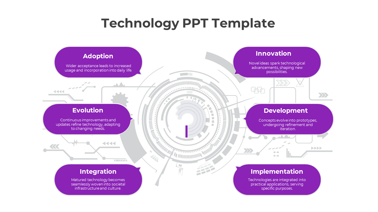 Six purple oval text boxes arranged around a gray futuristic circular pattern representing stages of technology.