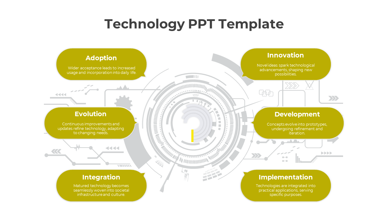 Circular futuristic design showcasing six technology stages from Adoption to Implementation with text descriptions.