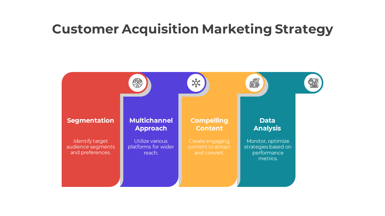 Customer acquisition strategy infographic with bold colored sections focusing on segmentation to data analysis.