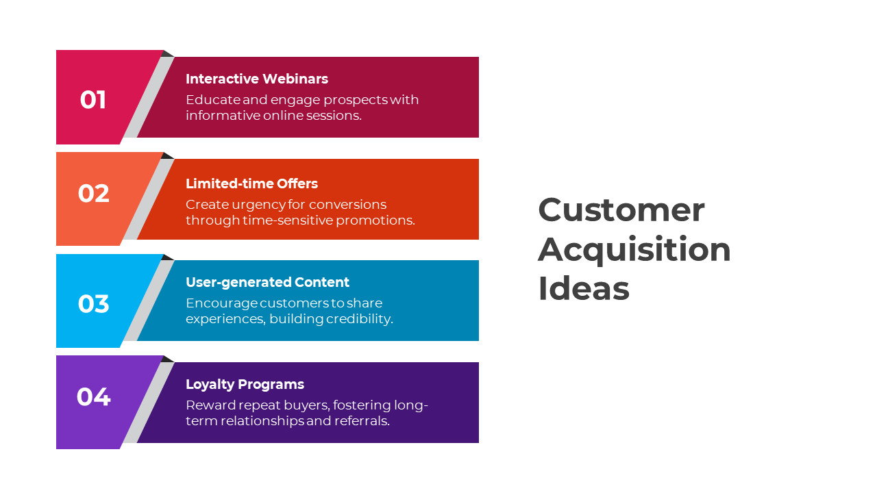 Customer acquisition ideas displayed in four colored blocks with placeholder descriptions.