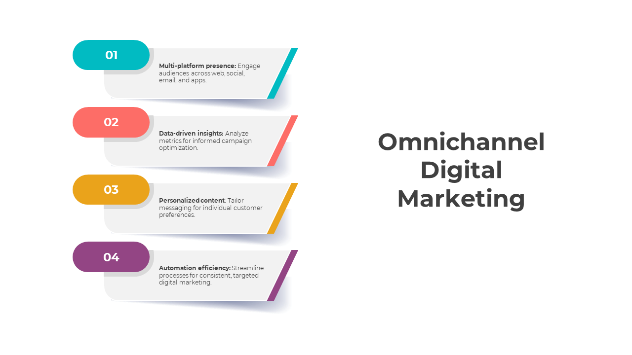 Omnichannel digital marketing slide with four numbered steps, each featuring a distinct color and description.