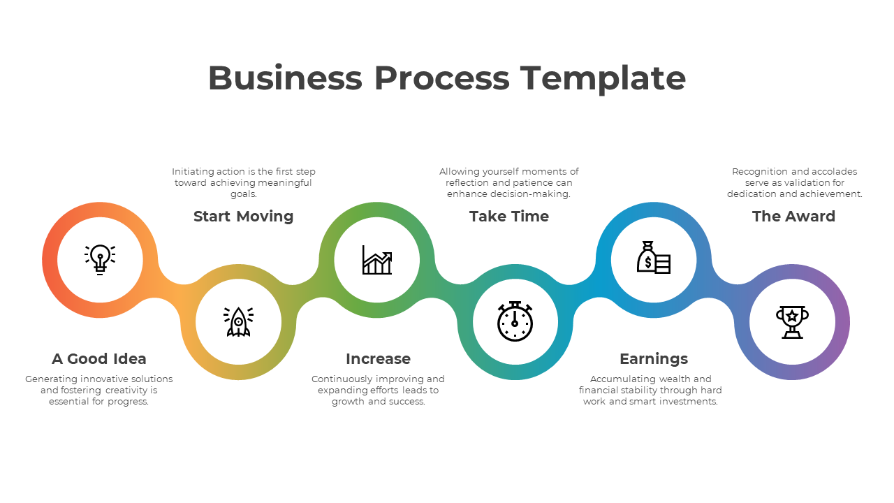 PowerPoint slide showing a business process template with six stages from A Good Idea to The Award each with relevant icons.