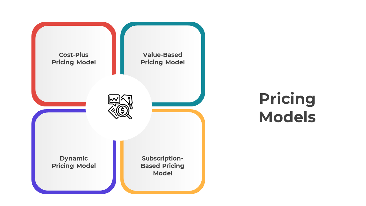 Pricing model infographic with four squares in red, teal, purple, and orange, surrounding a financial icon.