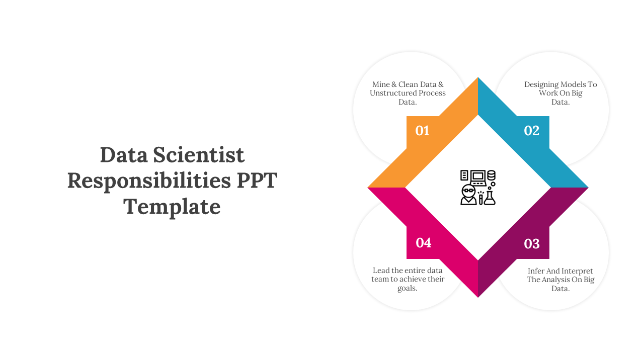 A PowerPoint template outlining the responsibilities of a data scientist, featuring four key tasks in a diamond layout.