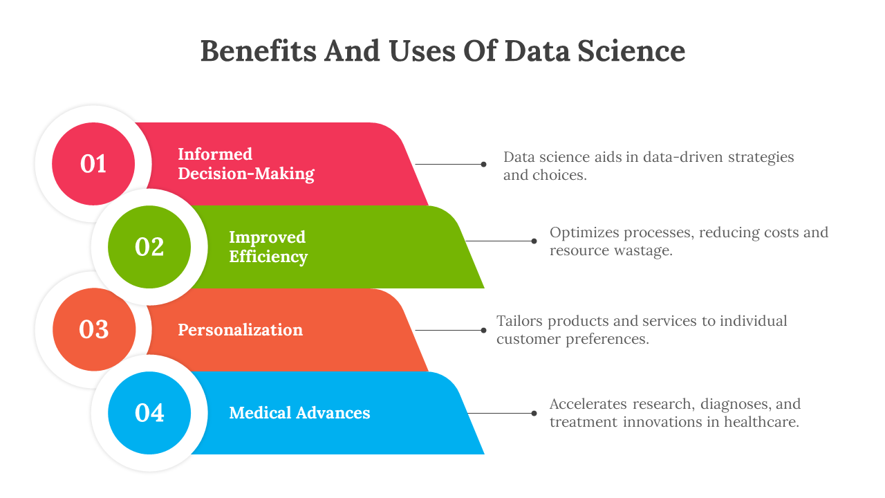 Data science benefits visualized in a four step process with numbered colorful tabs in pink, green, orange, and blue.