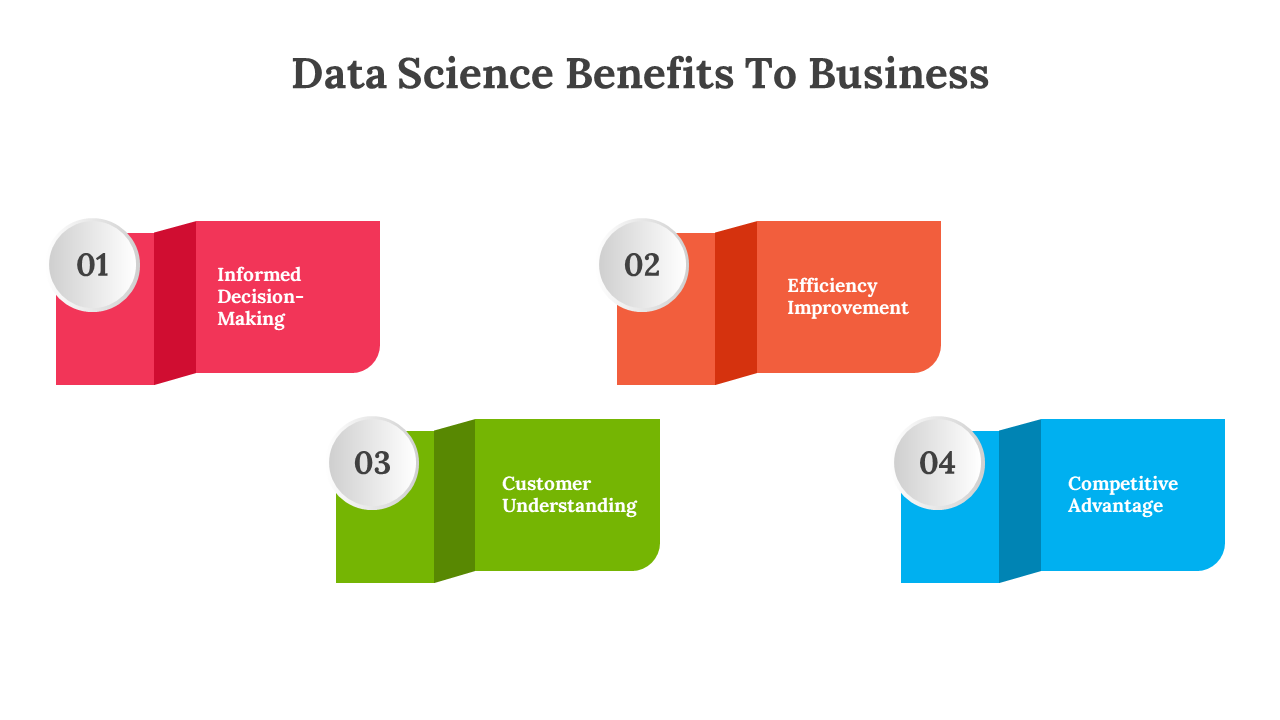 Visual representation of business benefits from data science, including improved efficiency and competitive advantage.