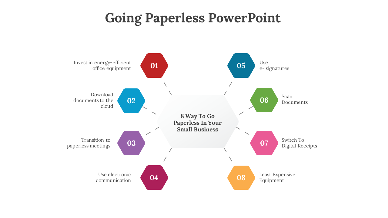 Going paperless slide featuring eight hexagonal steps,from e signatures  to digital receipts all around a central box.