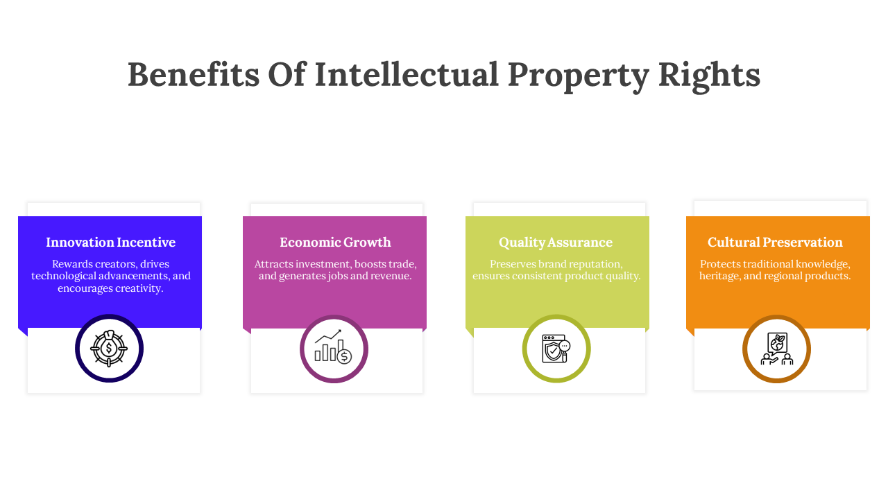 Four blocks highlighting the benefits of intellectual property rights with icons and text descriptions.