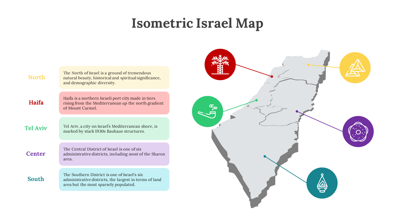 Isometric map of Israel highlighting key cities and regions with icons and descriptions for each area.