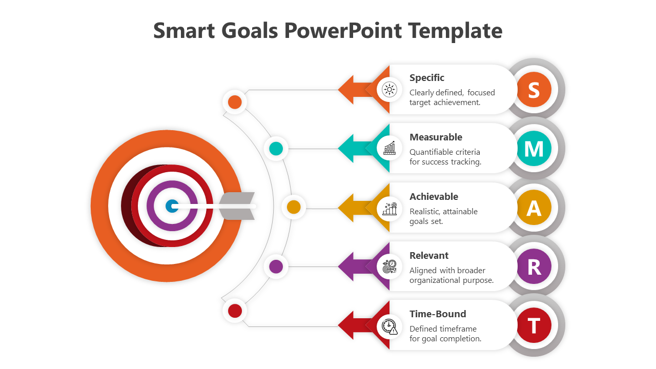 A visual representation of SMART goals slide featuring a target graphic and defined criteria for effective goal setting.