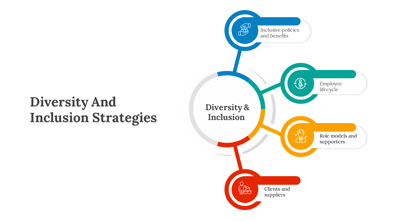 Circular infographic with four sections representing diversity and inclusion strategies, connected to a central circle.