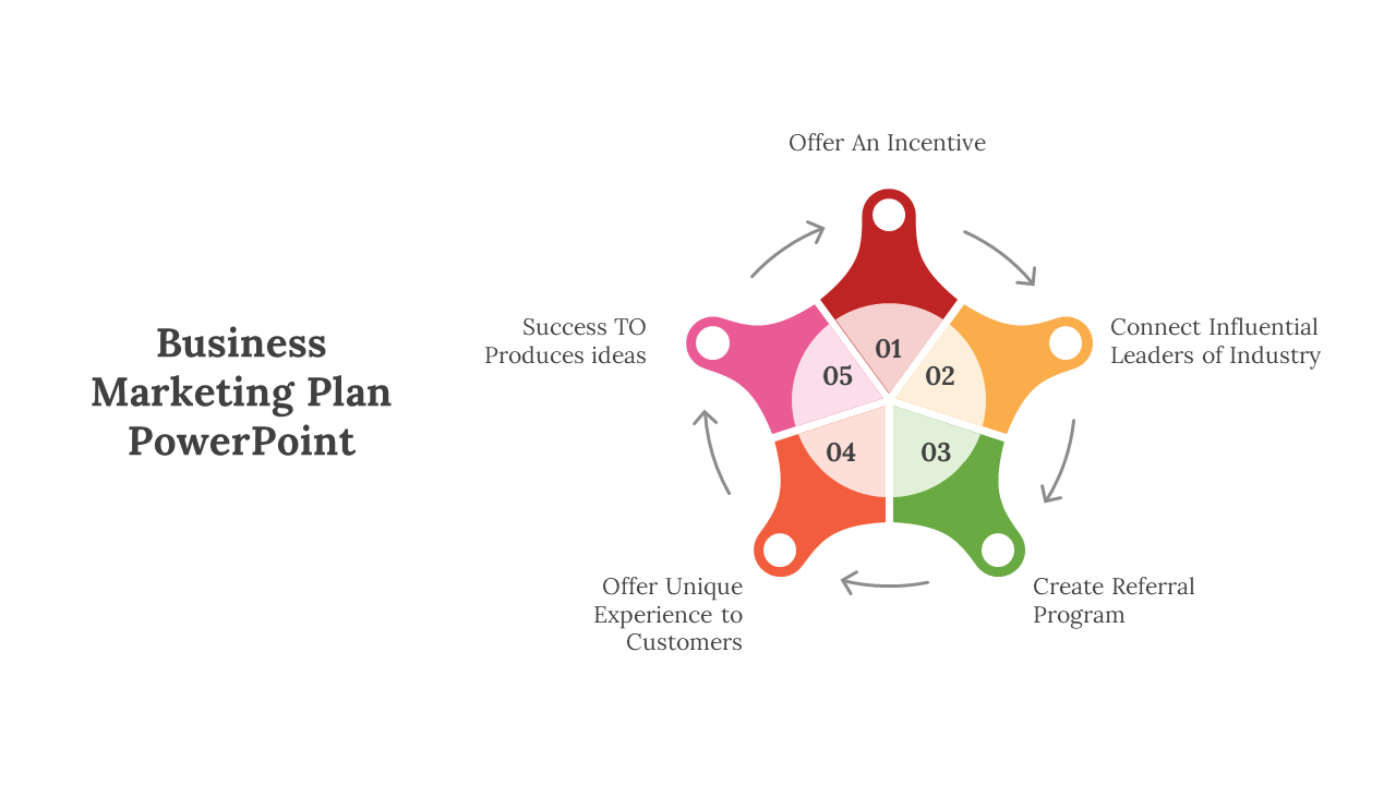 Colorful business marketing plan PowerPoint slide with five connected segments.