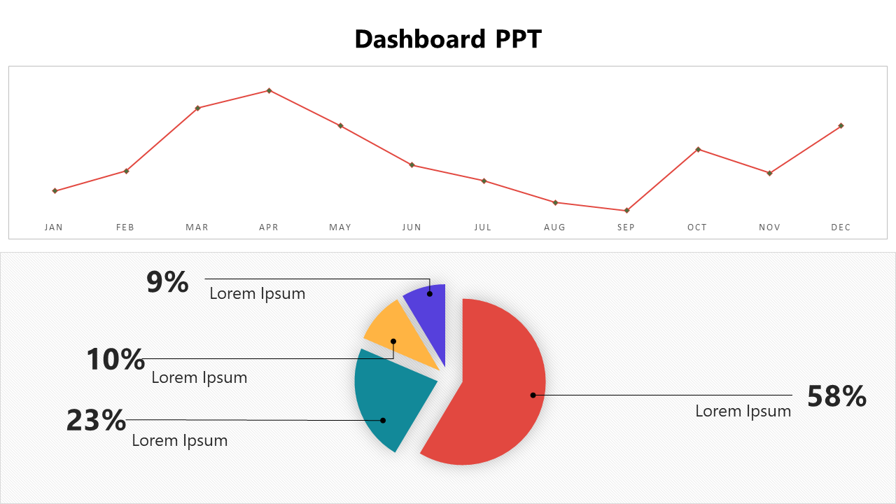 Dashboard slide with a line graph showing monthly data trends above and a pie chart with labeled percentages below.