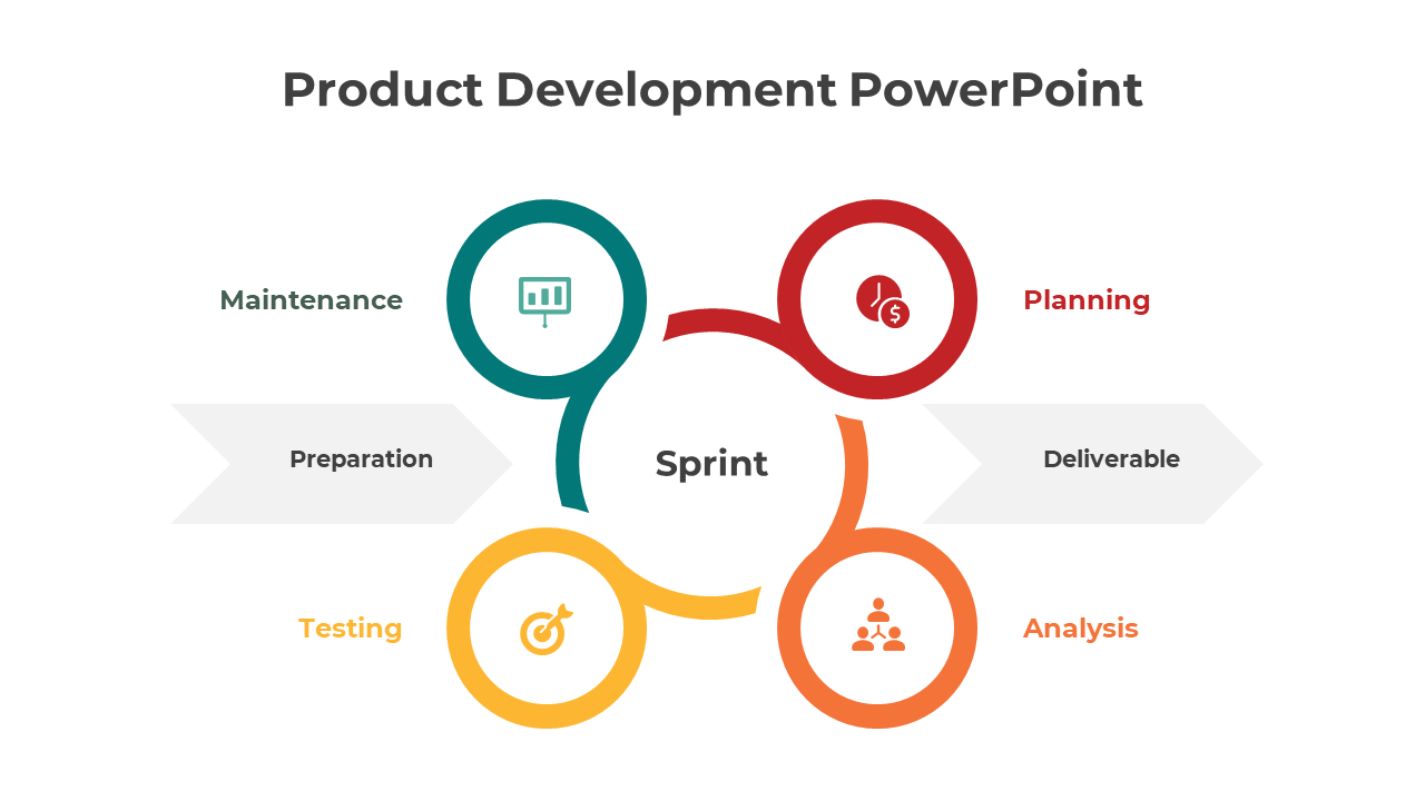 Circular process diagram with teal, red, orange, and yellow stages connected around a central gray sprint label.