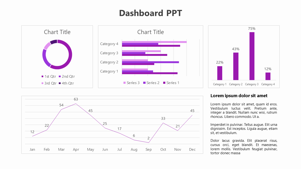 Purple themed dashboard slide featuring multiple charts and a text box for descriptive content.