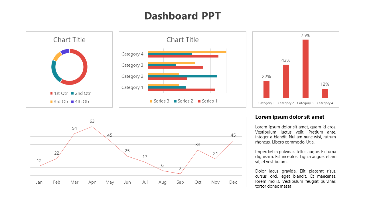 Dashboard PowerPoint slide featuring pie, bar, and line charts with placeholder text and data visualization.