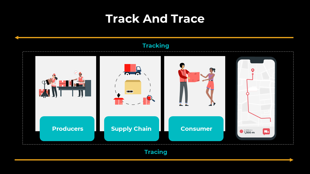 Track And Trace PowerPoint And Google Slides Template