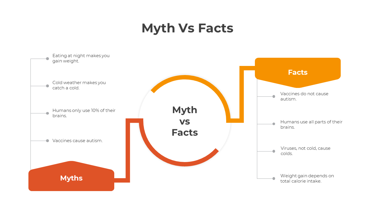 Innovate Myth Vs Facts PowerPoint And Google Slides