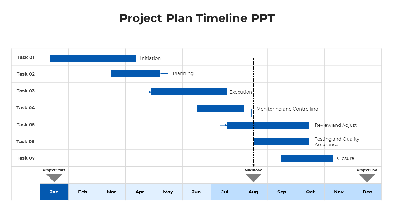 Attractive Project Plan And Timeline PPT And Google Slides