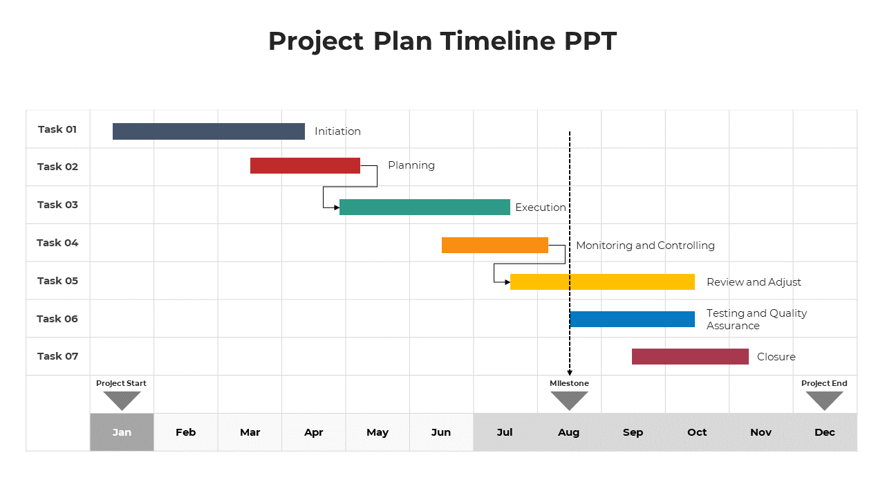 Project Plan And Timeline PPT And Google Slides Template