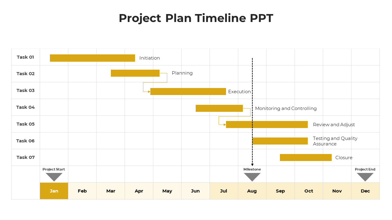 Use This Project Plan And Timeline Presentation Template