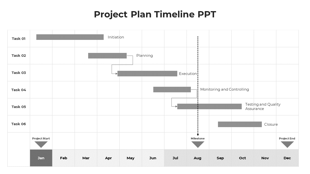 A grey themed project timeline slide with diagram showing tasks, phases, and milestones across the months of the year.