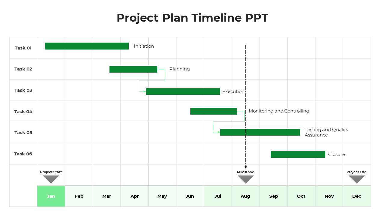 Project timeline with six task progress bars, milestones, and a year long monthly breakdown in green tones.