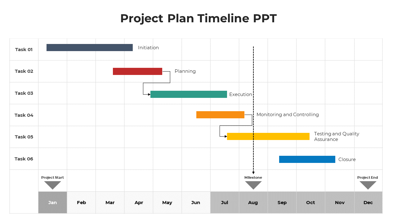 A colorful project timeline with tasks and phases marked, including initiation, planning, execution, and milestones.