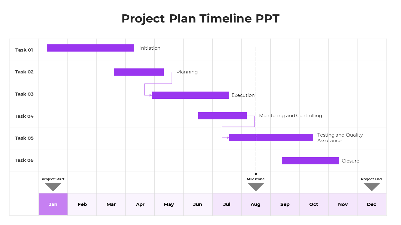 Predesigned Project Plan And Timeline Presentation