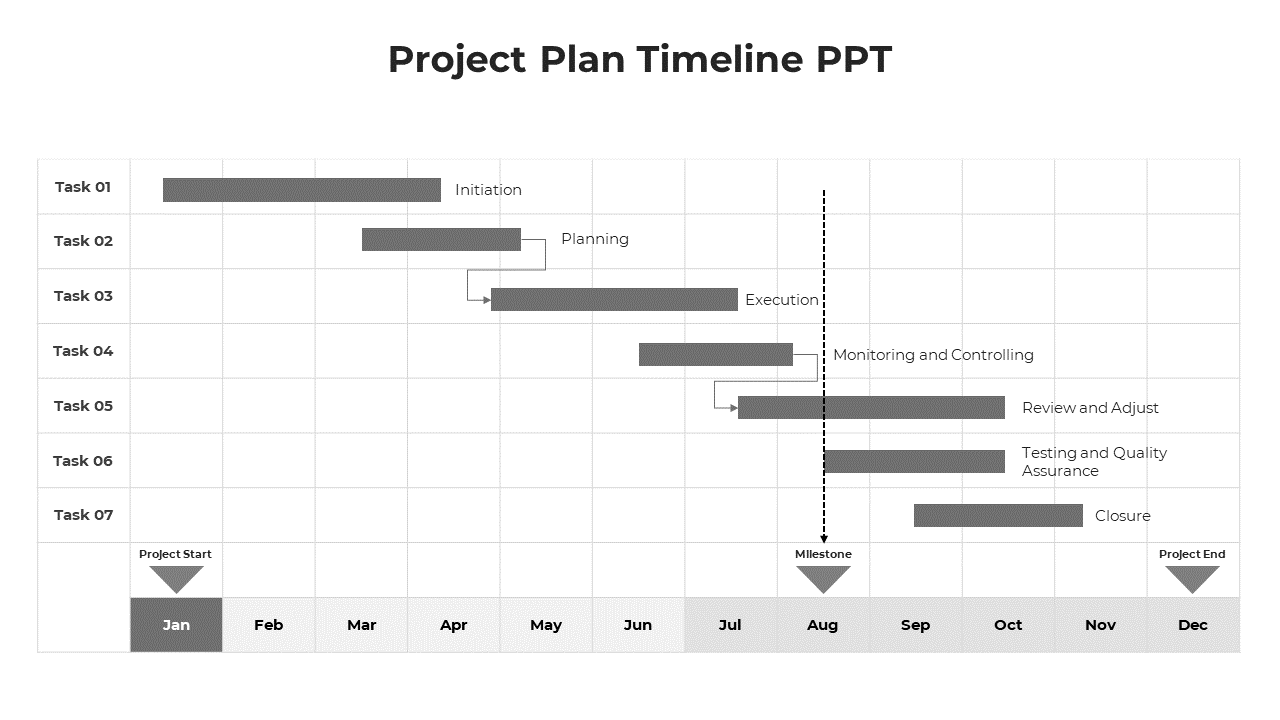 Timeline chart with seven gray bars, milestone markers, and black labels displaying a project plan across months.