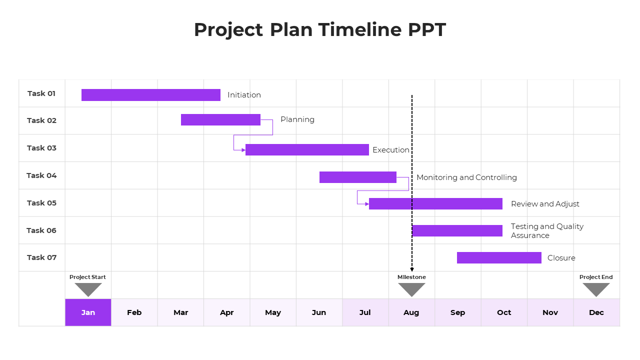 Gantt chart with seven purple bars, black text, and milestone markers, showing a project timeline from Jan to Dec.