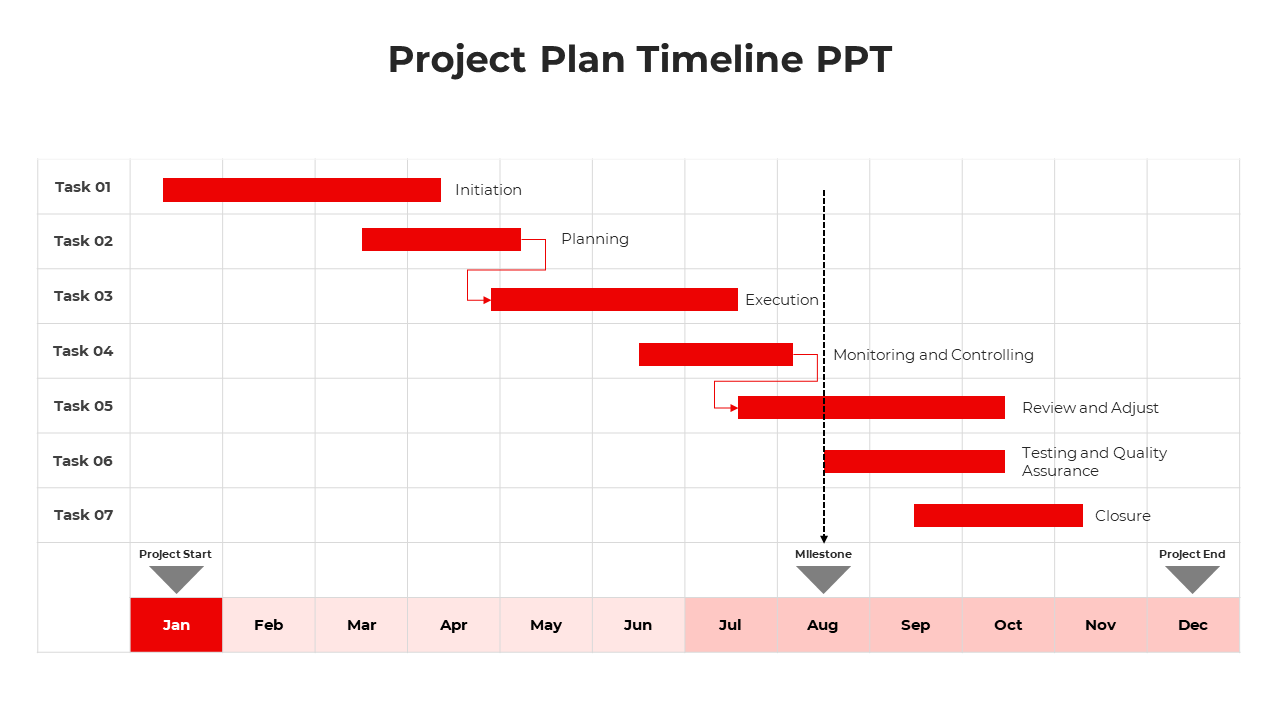 Project Plan And Timeline PPT Presentation Template