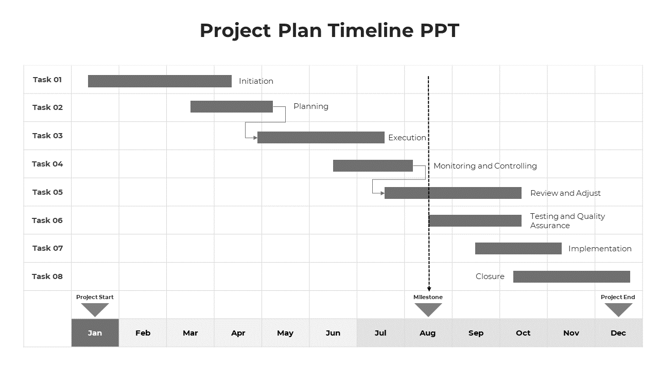 Grey Gantt chart PPT slide showing project tasks and milestones with months along the bottom, ranging from Jan to Dec.