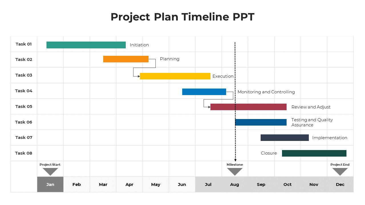 Easy To Editable Project Plan And Timeline Google Slides