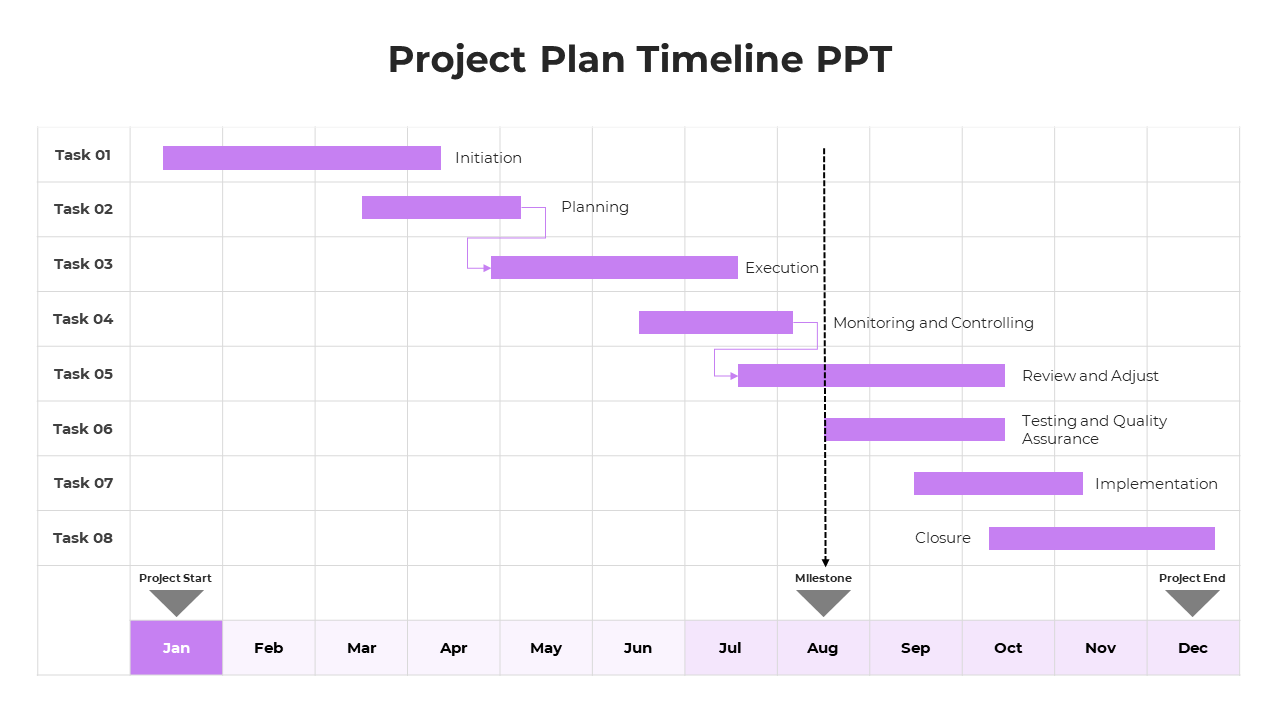 A purple themed project timeline diagram showing tasks, phases, and milestones across the months of the year.