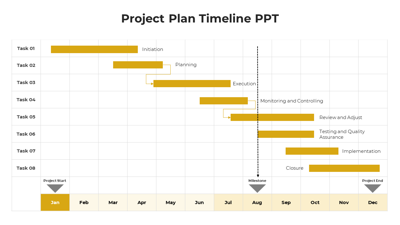 Project plan with eight horizontal yellow bars, a vertical milestone arrow, and a month labeled timeline.