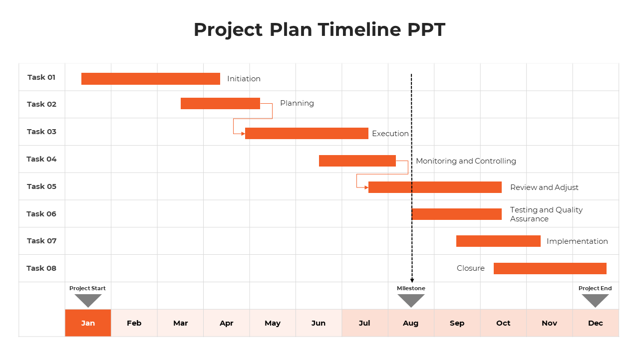 Timeline layout with eight orange progress bars, milestone indicators, and a monthly breakdown on a white grid background.