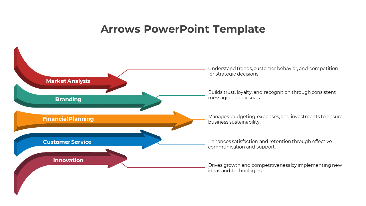 PowerPoint slide with five colorful arrows representing different business strategies from market analysis to innovation.