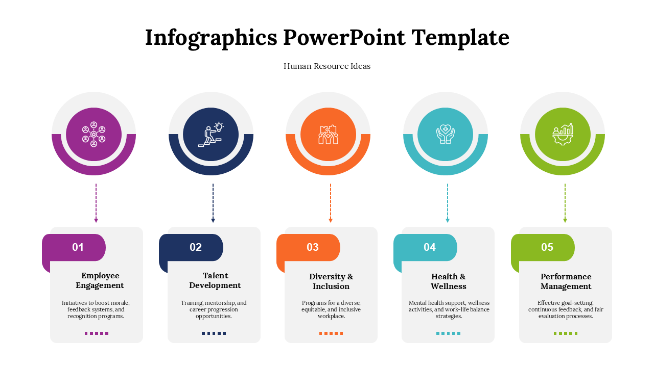 Human Resource Ideas PPT template highlighting employee engagement, talent development, and wellness strategies.